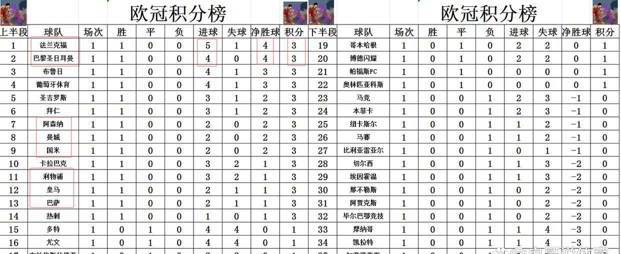 西甲赛程吃紧，纽卡斯尔国际比赛日豪取连胜，目标明确，赛程密集仍需轮换(纽卡斯尔历史最佳阵容)-南宫电竞
